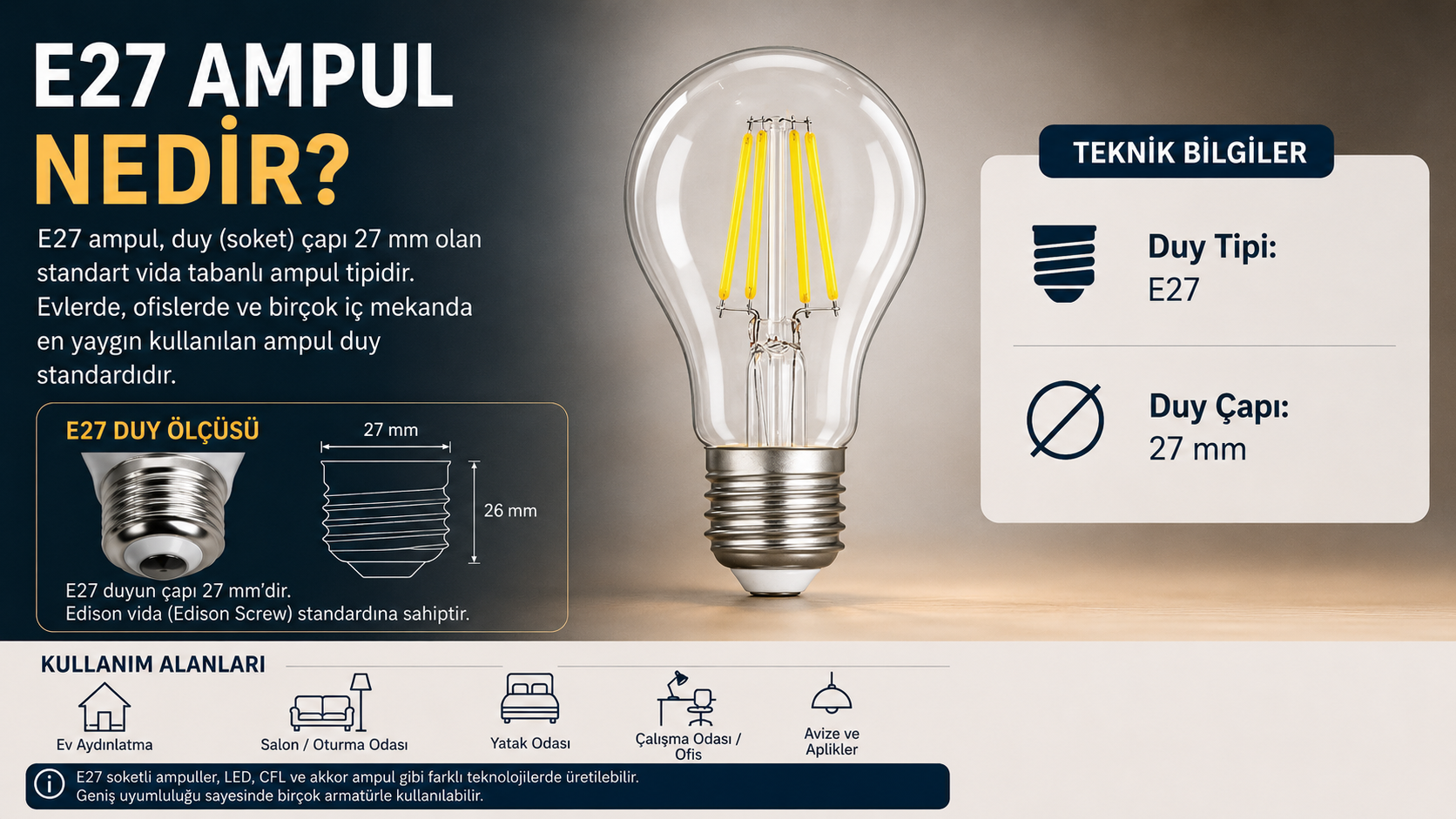 E27 Ampul Nedir? Nerelerde Kullanılır?